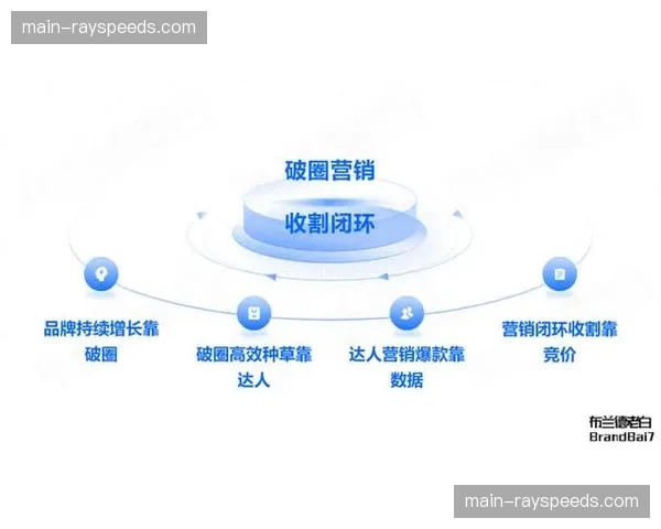 内容分发链路协同机制于近期完成闭环 助力跨平台版权价值深度挖掘
