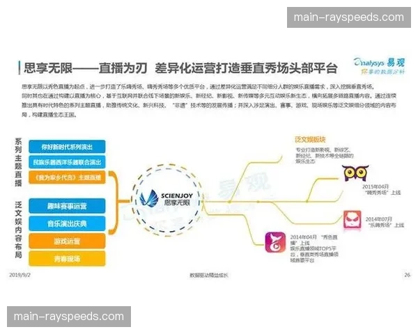 当前周期体育竞技与娱乐秀场逻辑融合 拓宽了数字运营的业务边界