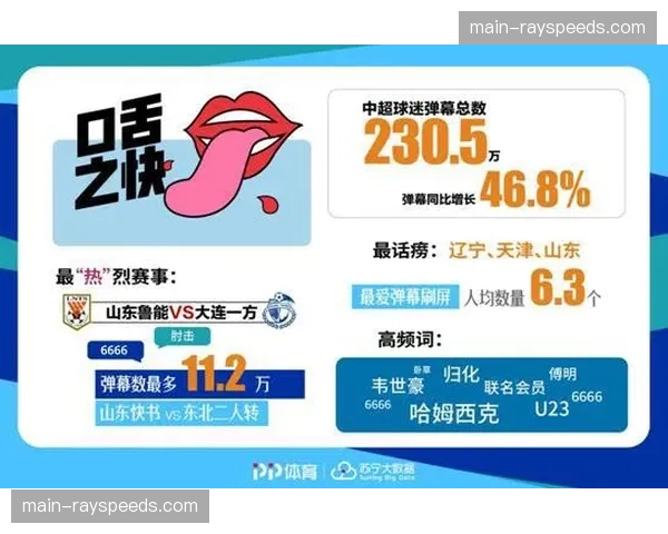 调查：中超球迷消费意愿与上赛季基本持平